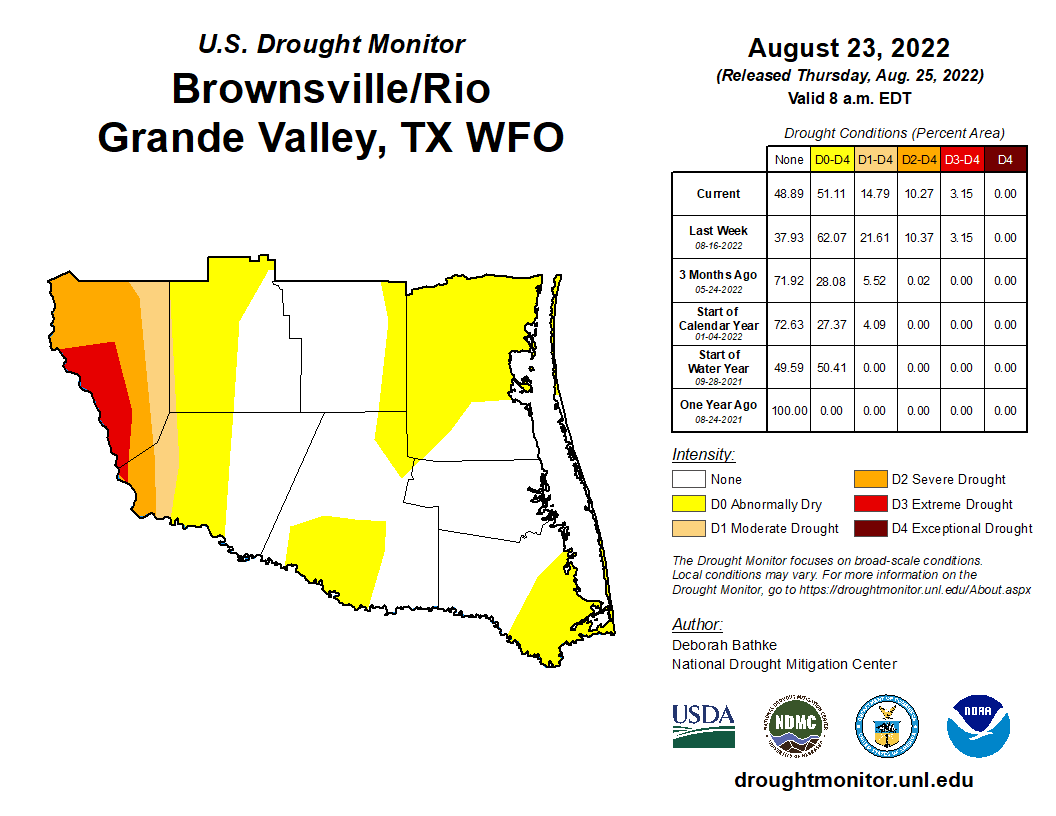 drought 8 25 22
