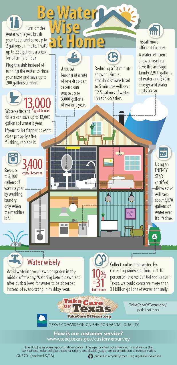 water conservation in home