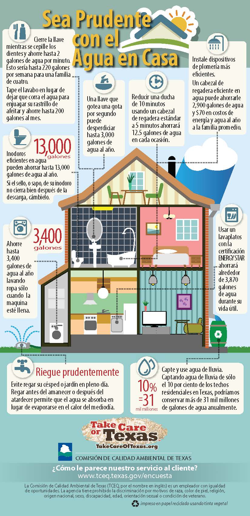 water conservation in home Spanish