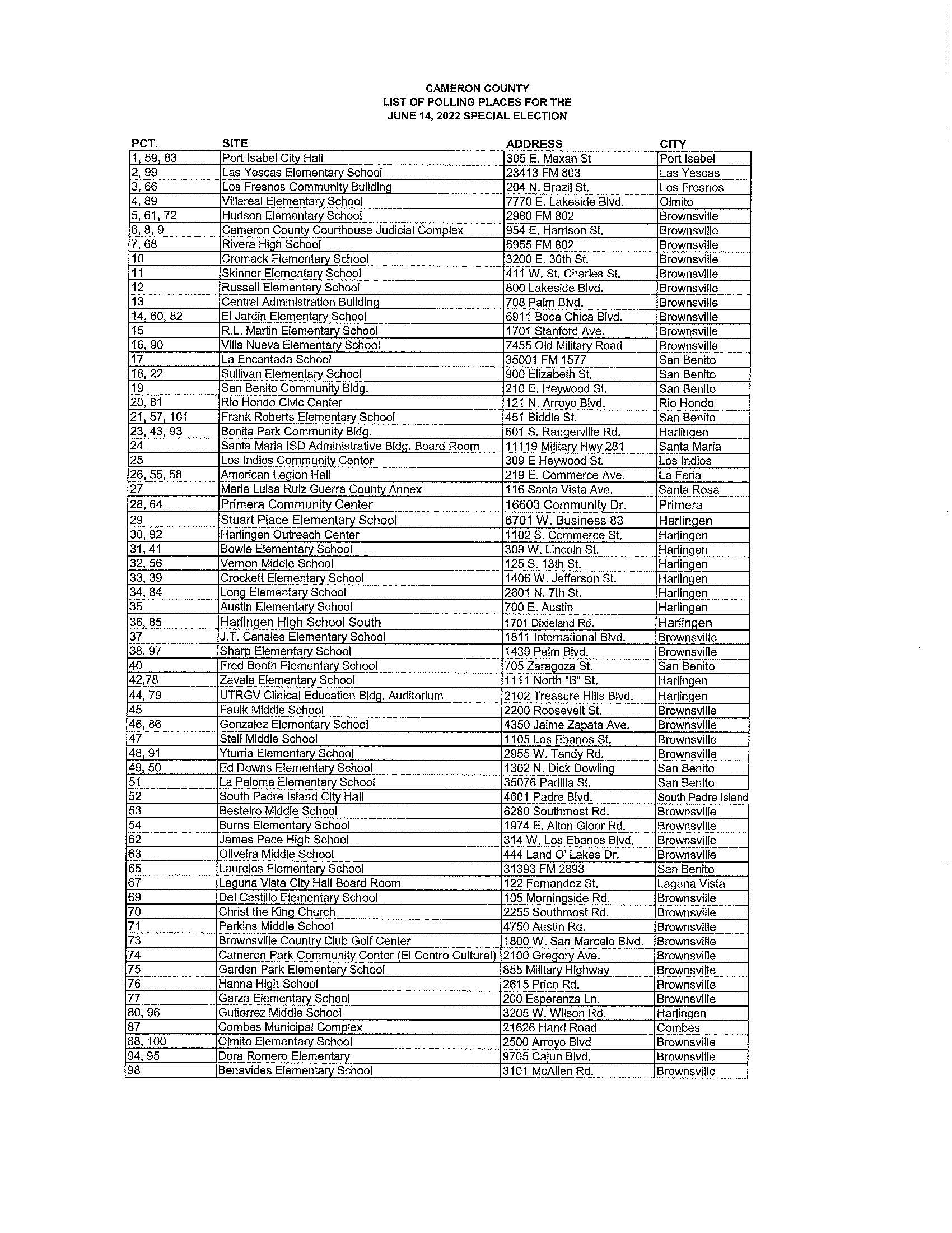 Election Day polling places